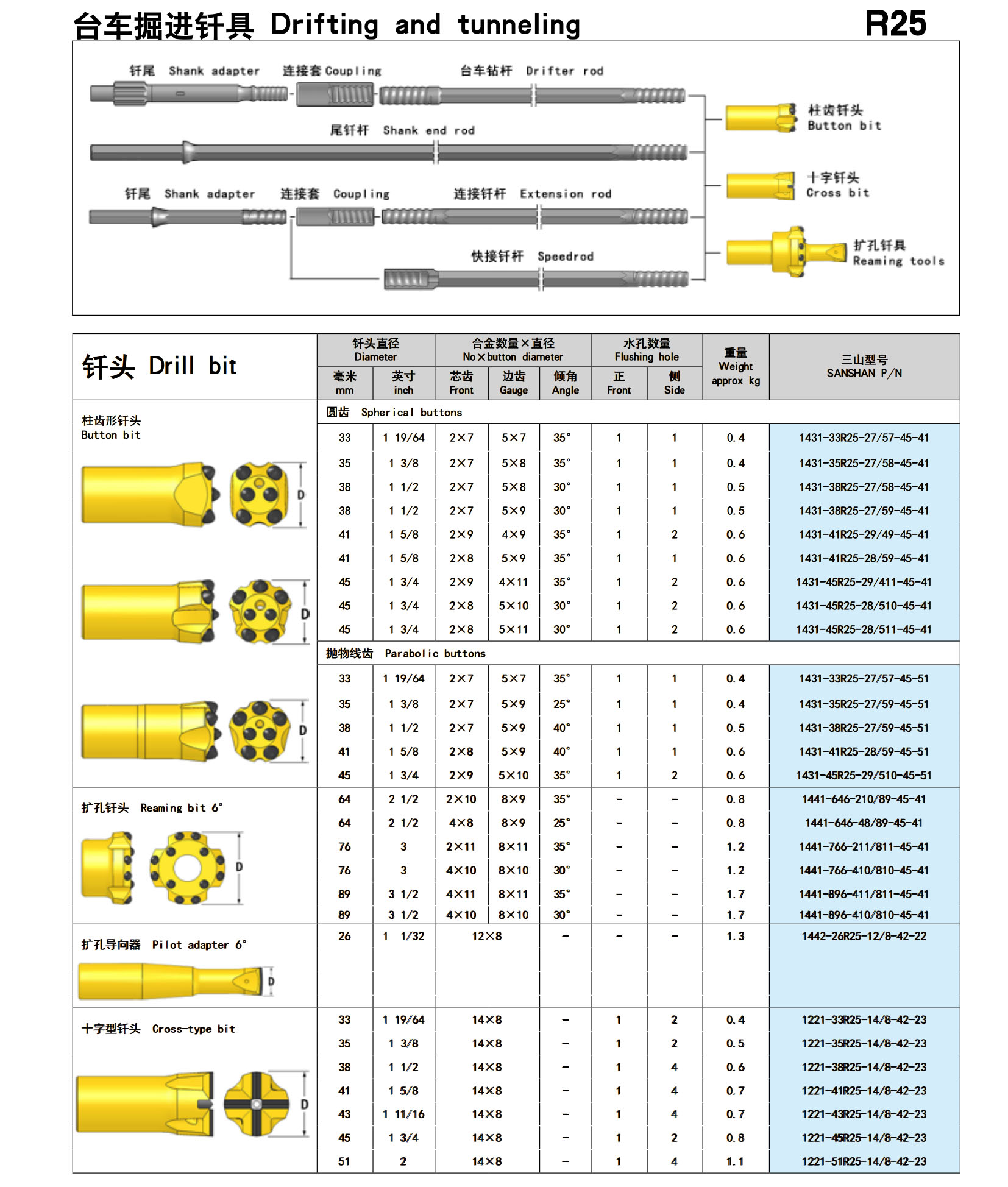 bit thread R25.jpg